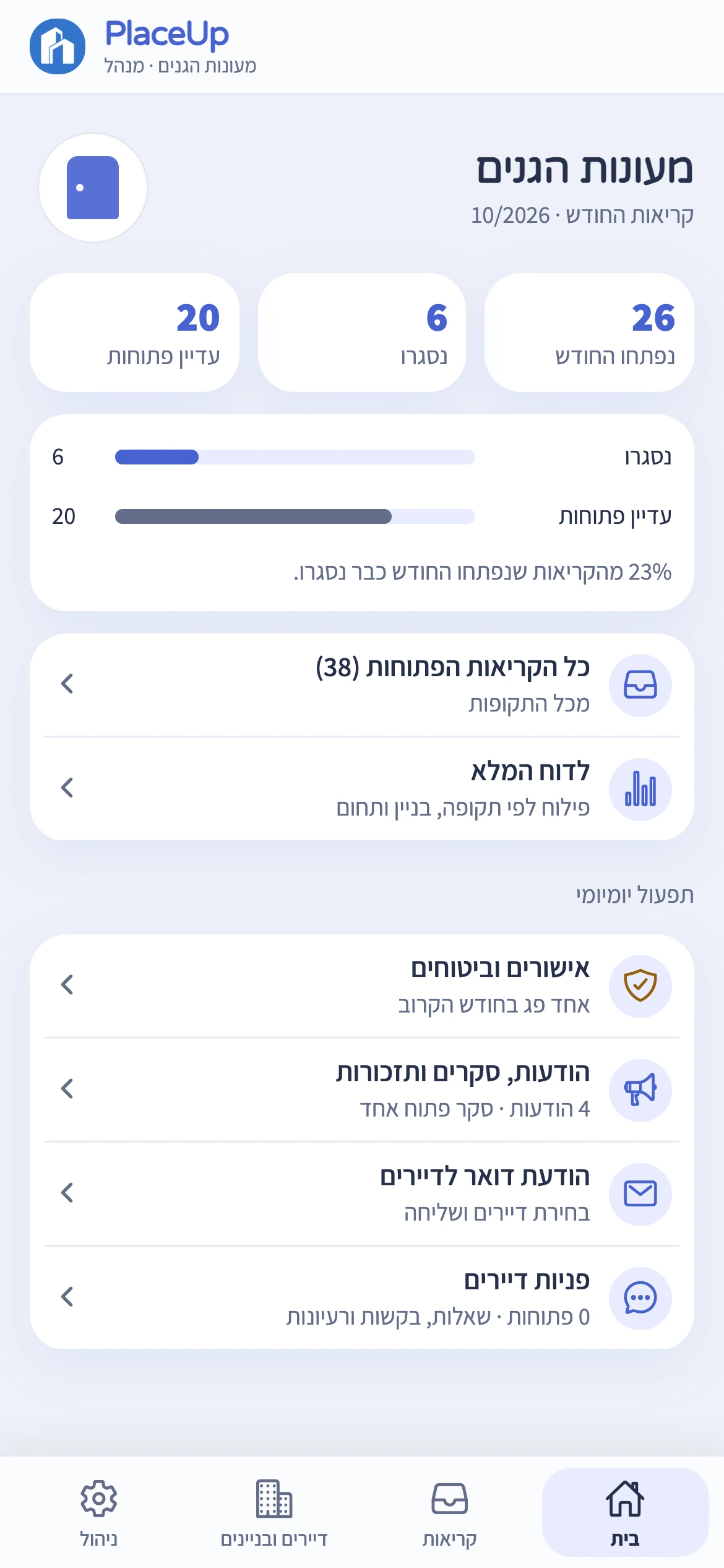 מסך הבית של המנהל: קריאות החודש ותפעול יומיומי